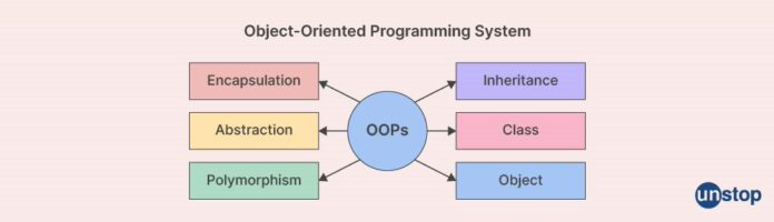 Java OOP Basic Concepts