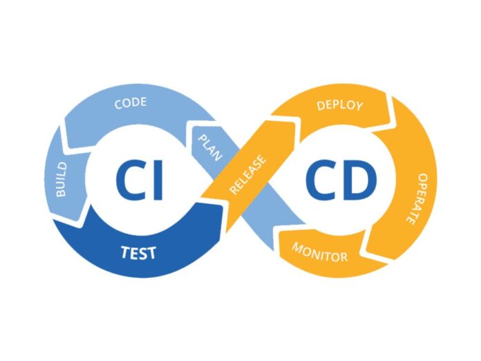 The Importance of Continuous Integration and Deployment in Modern Development