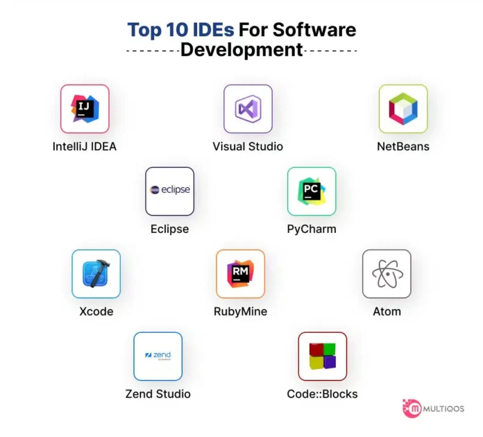 The Power of Integrated Development Environments (IDEs) in Modern Software Development